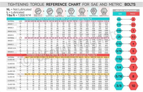 torque values by bolt size.